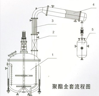 樹脂反應(yīng)釜